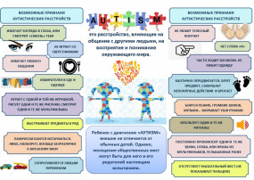 Признаки аутизма у детей. Что нужно знать родителям Признаки аутизма у детей. Что нужно знать родителям.